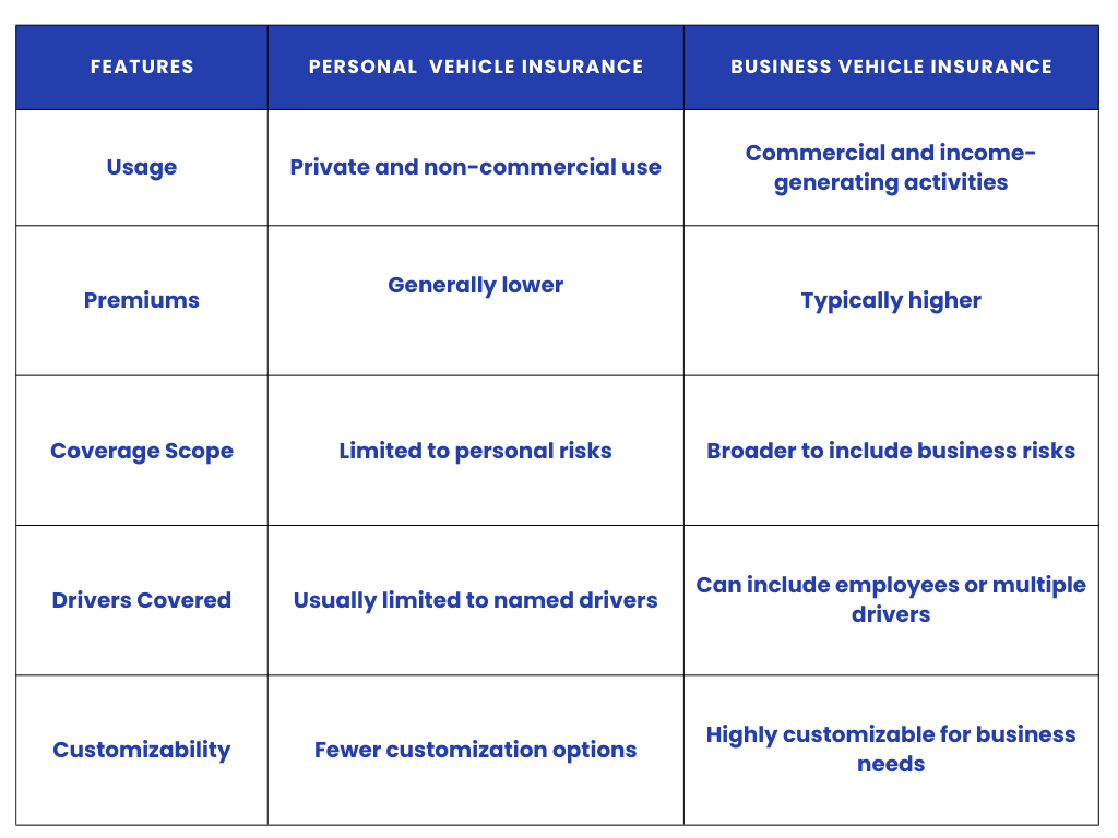 Key-Differences-Between-Personal-and-Business-Vehicle-Insurance